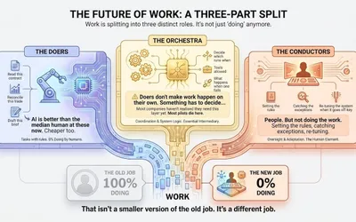 Future of Work: Why Dario Amodei Is Wrong About Your Job